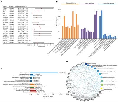 Establishment of a novel cytokine-related 8-gene signature for distinguishing and predicting the prognosis of triple-negative breast cancer